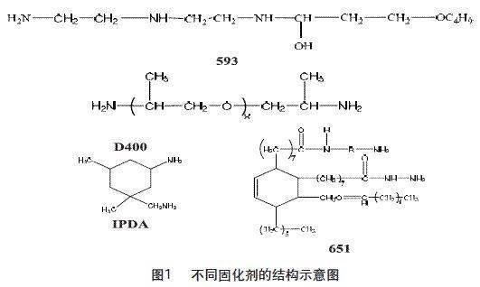 不同固化劑對環氧樹脂性能影響研究
